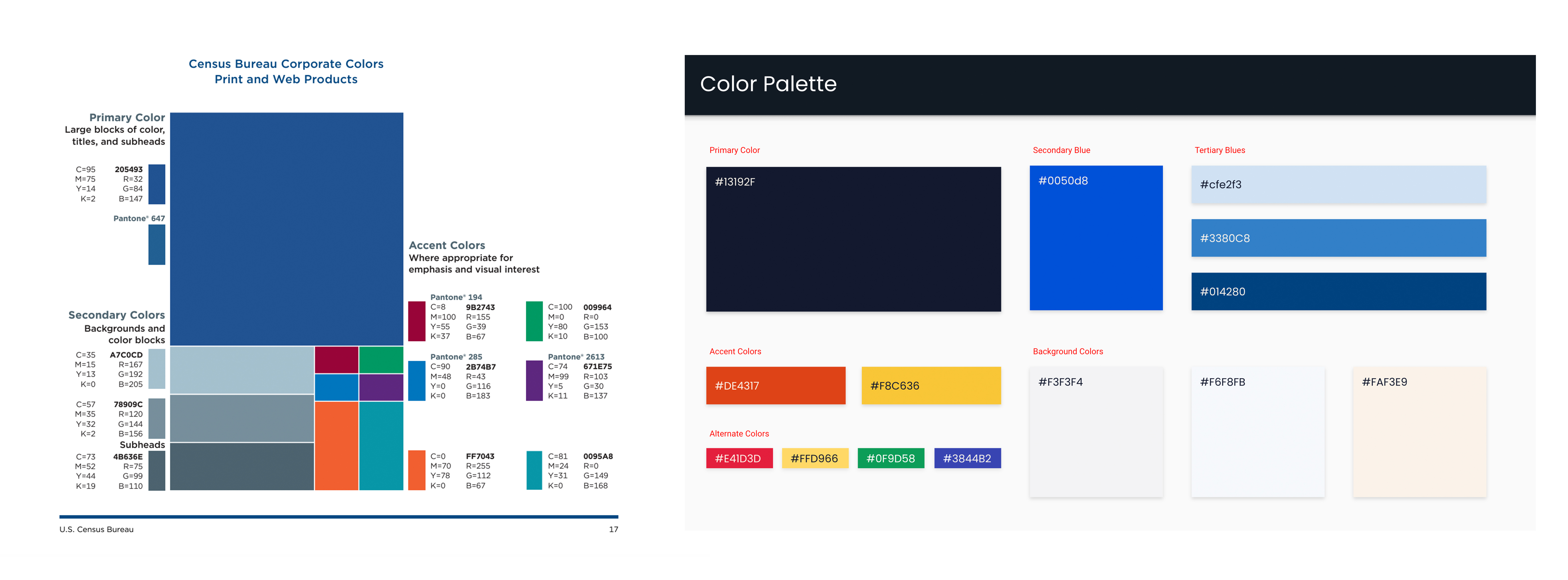 COIL brand system materials