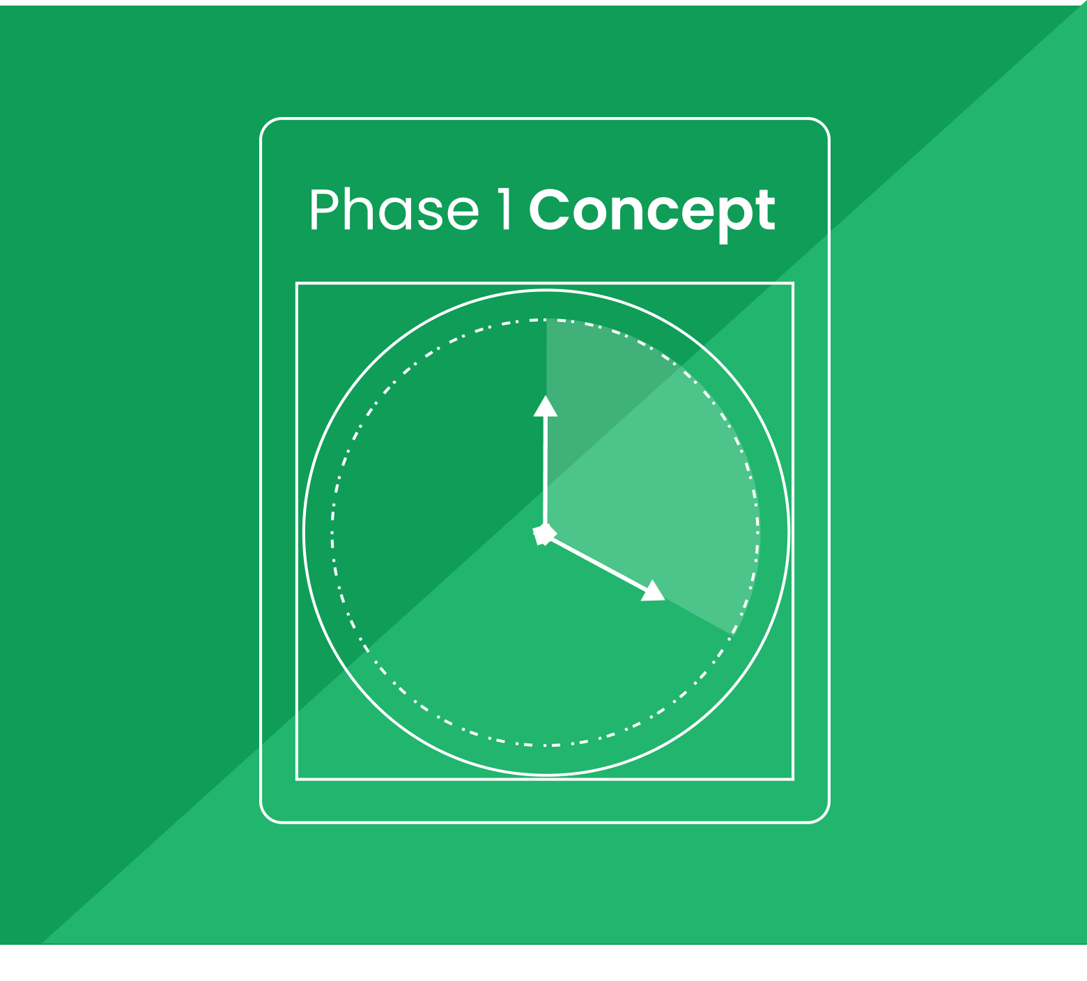 phase clock