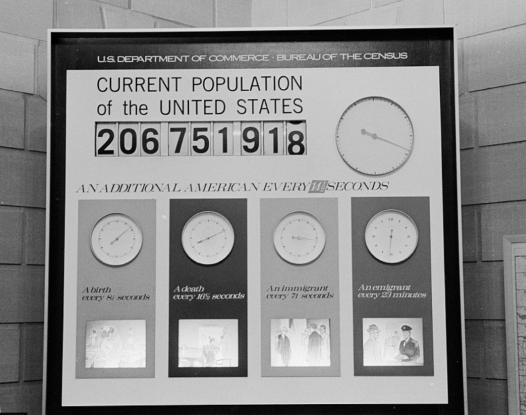 Population count machine displaying the current population of the US as 206751918 Source: Library of Congress