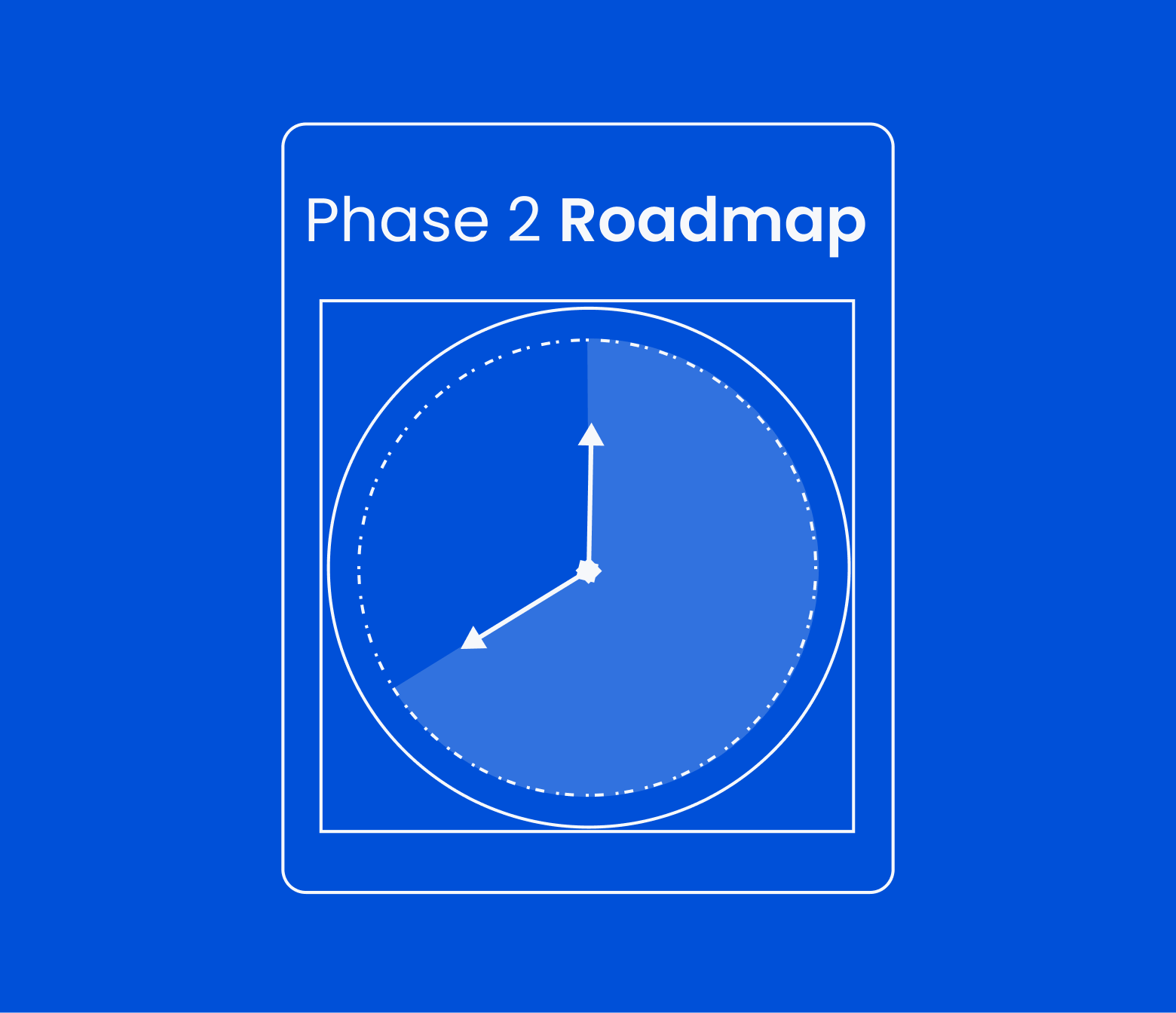 phase clock